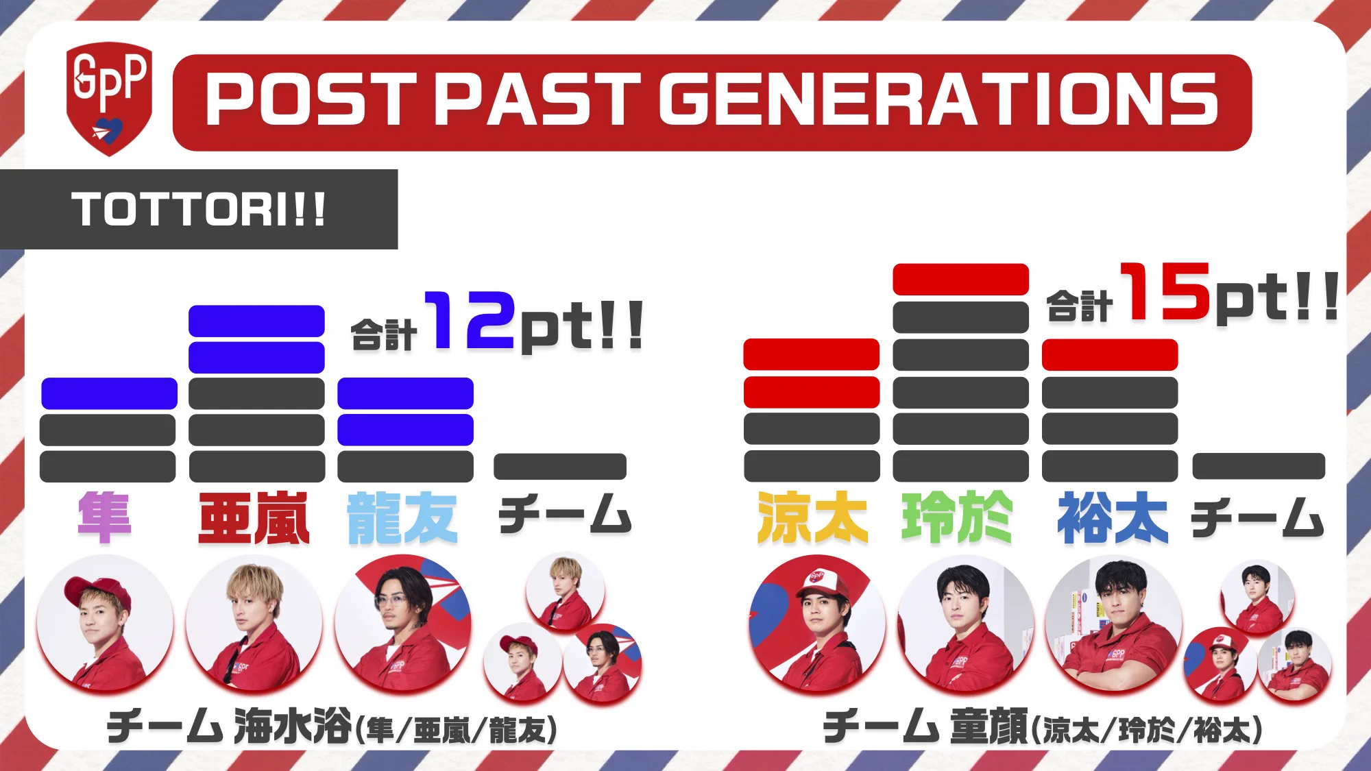 英語版 Generations まとめ売り GENERATIONS on X: 