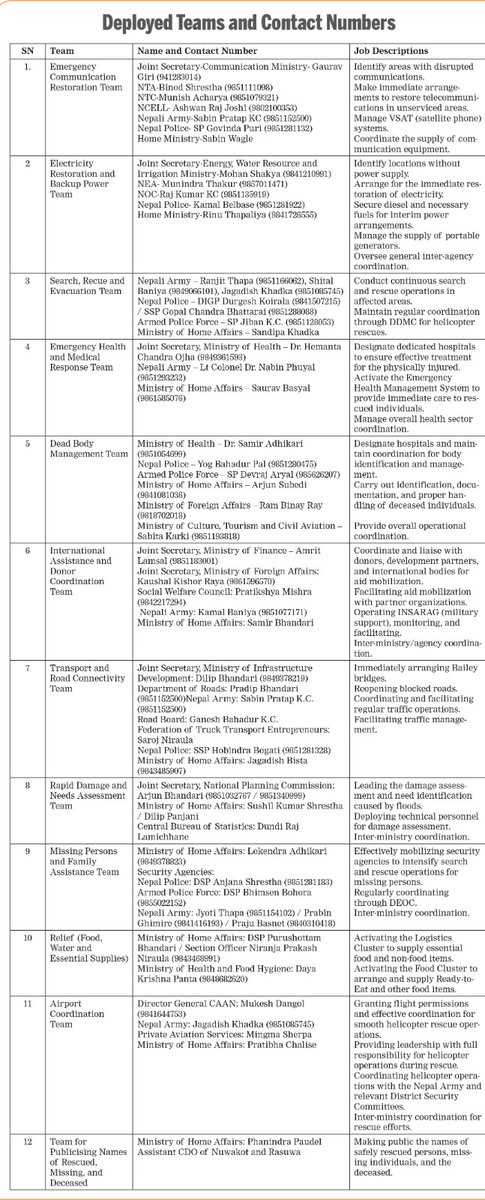 kathmandupost's tweet photo. Need emergency help? Here are the contacts for deployed response teams. https://t.co/7jBHec4QP2