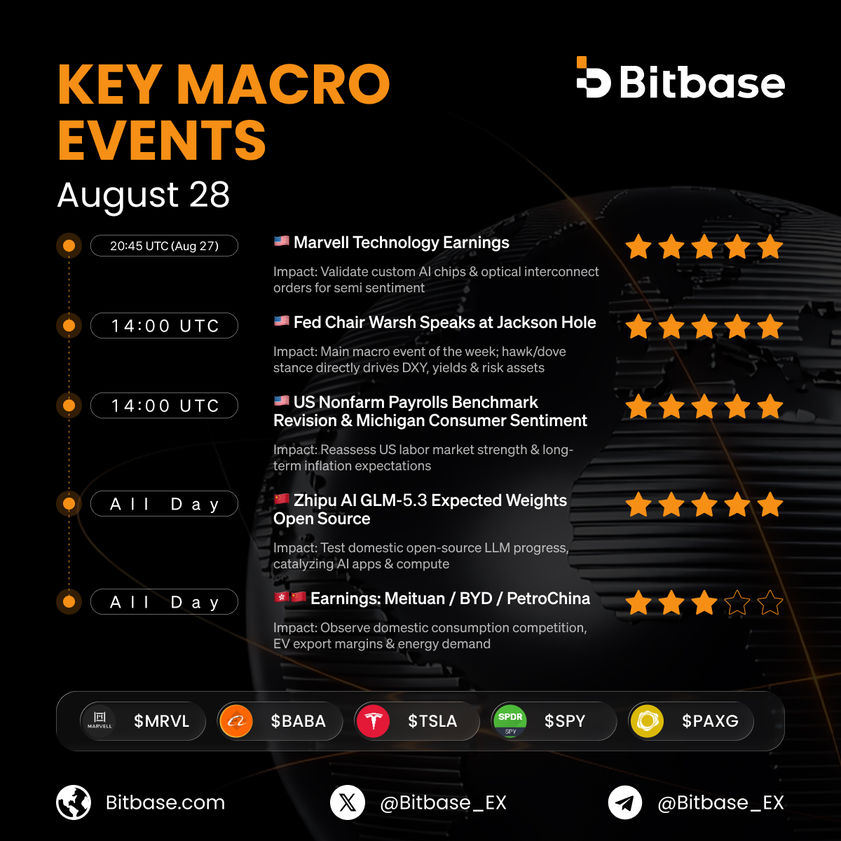 Bitbase_Ex tweet picture