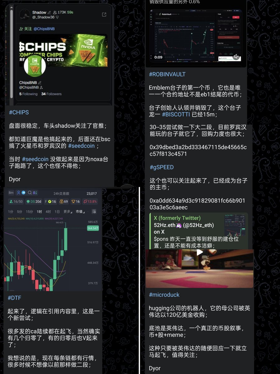 52Hz_eth's tweet photo. $microduck 昨晚7倍，它极有可能成为 $pons 的龙头，因为它是真正的币股，母公司被英伟达收购；

$CHIPS 170k—550k，同样是车头shadow带队；

$DTF 开始冲锋了，还是那句胡，它的叙事和背景我买单；

$gSPEED 提前为甲亢哥的注意力价值下注��

频道:https://t.co/6qQRHemIje

$microduck 
0xd5f1afea47b1a9eab414d2ee740cf1d6d039e725 

$DTF 
0xee5576fa1bcaa380e591d01245f406f3f384eb01 

$gSPEED 
0xa0dd634a9d3c91829081fc66b90103a3e5c6aeec 

$CHIPS 
0x34f3e4bb710e8d161ad2738922a3333001307777