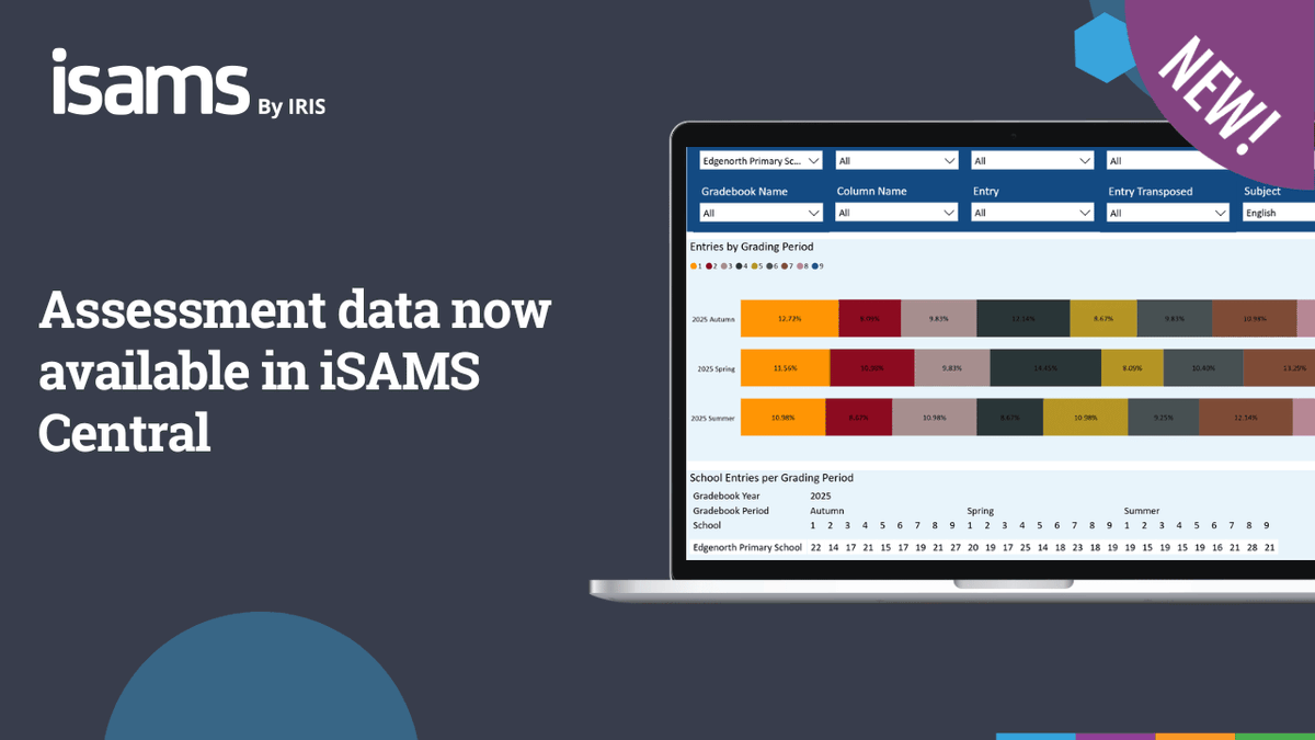 iSAMS's tweet photo. π The future of school reporting just got even more powerful.
Assessment data is now available in #iSAMS Central, giving schools and groups a richer, more connected view of student attainment and progress: https://t.co/5THJFDyncL
#EdTech #SchoolReporting #EducationData https://t.co/oQv60Lotak