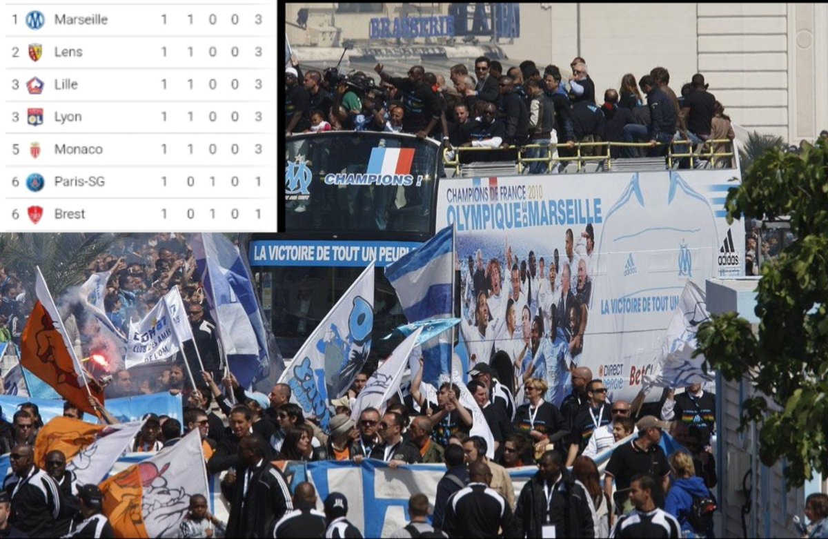 JetskyOL's tweet photo. Les magnifiques images des supporters marseillais célébrant leur titre de champion de France… de la 1ère journée ! 😂💙🤍

C’est pour ce genre d’images qu’on aime le foot ! 😭⚽️ https://t.co/sFegxpmodv