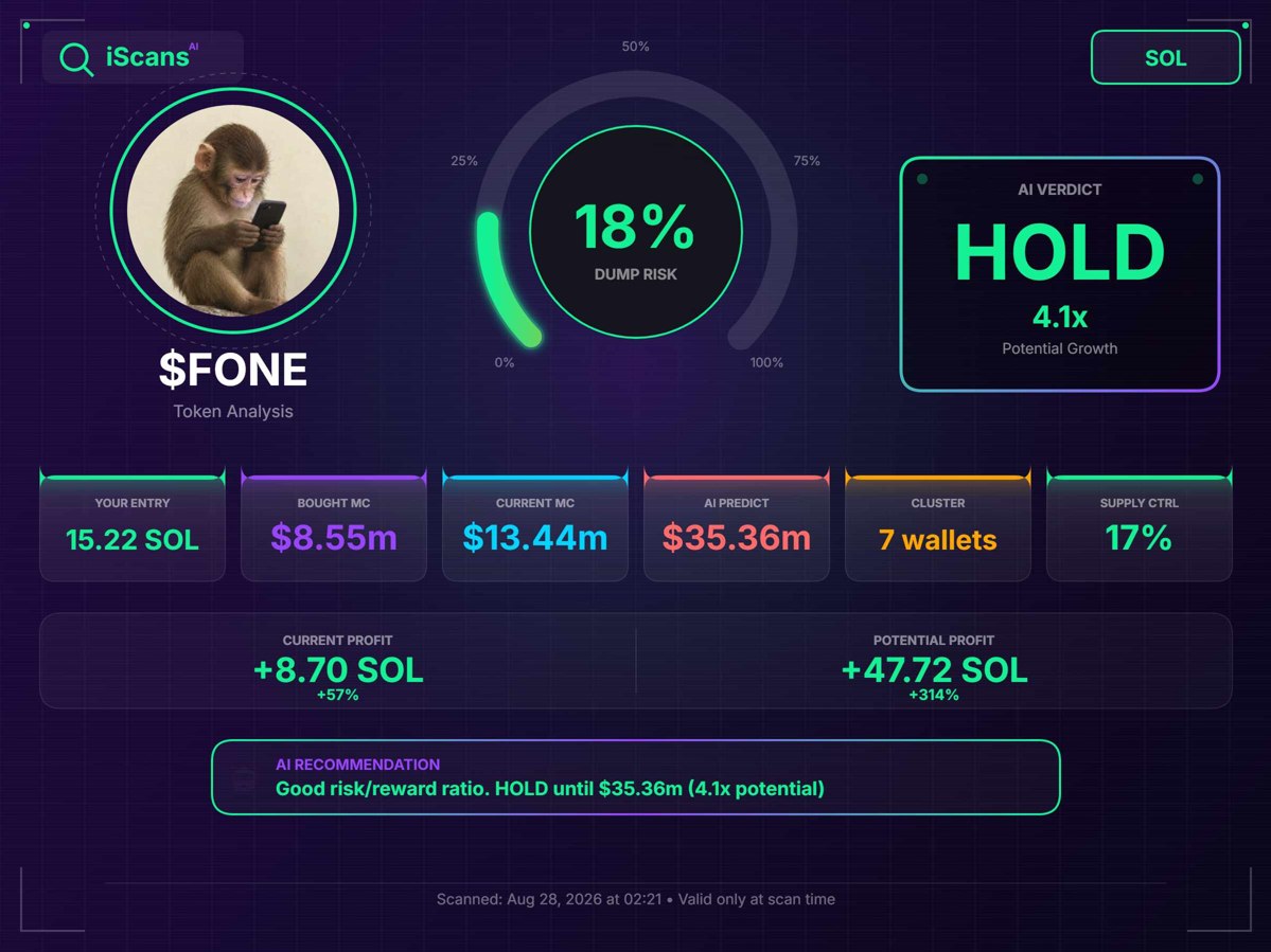 MikefxTaylor's tweet photo. Just took a​ closer look at $fone with an AI scanner and got a bullish read. Anyone seeing cоnfirmation on the chart?
https://t.co/RvSvLKTyxr https://t.co/tBE8X7JhJ5