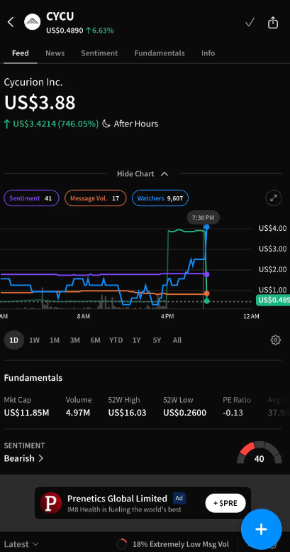 Randy_SwingEdge's tweet photo. $CYCU looks like $3.88 will be post RS price 🚀 https://t.co/uzeTRrFpTQ