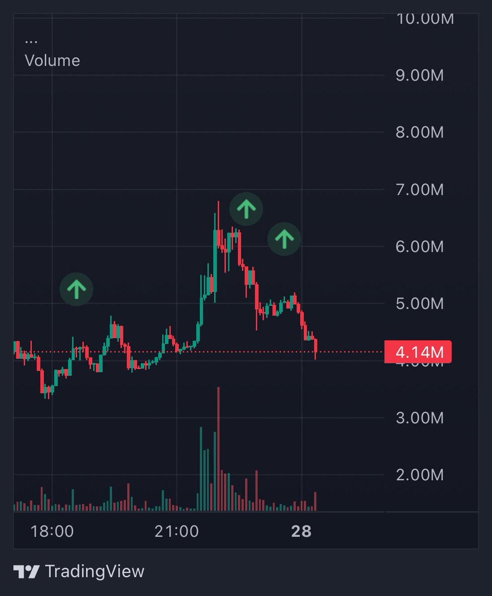 slingoorio's tweet photo. nice retrace don’t mind me while i just https://t.co/CoVFkhZjMi