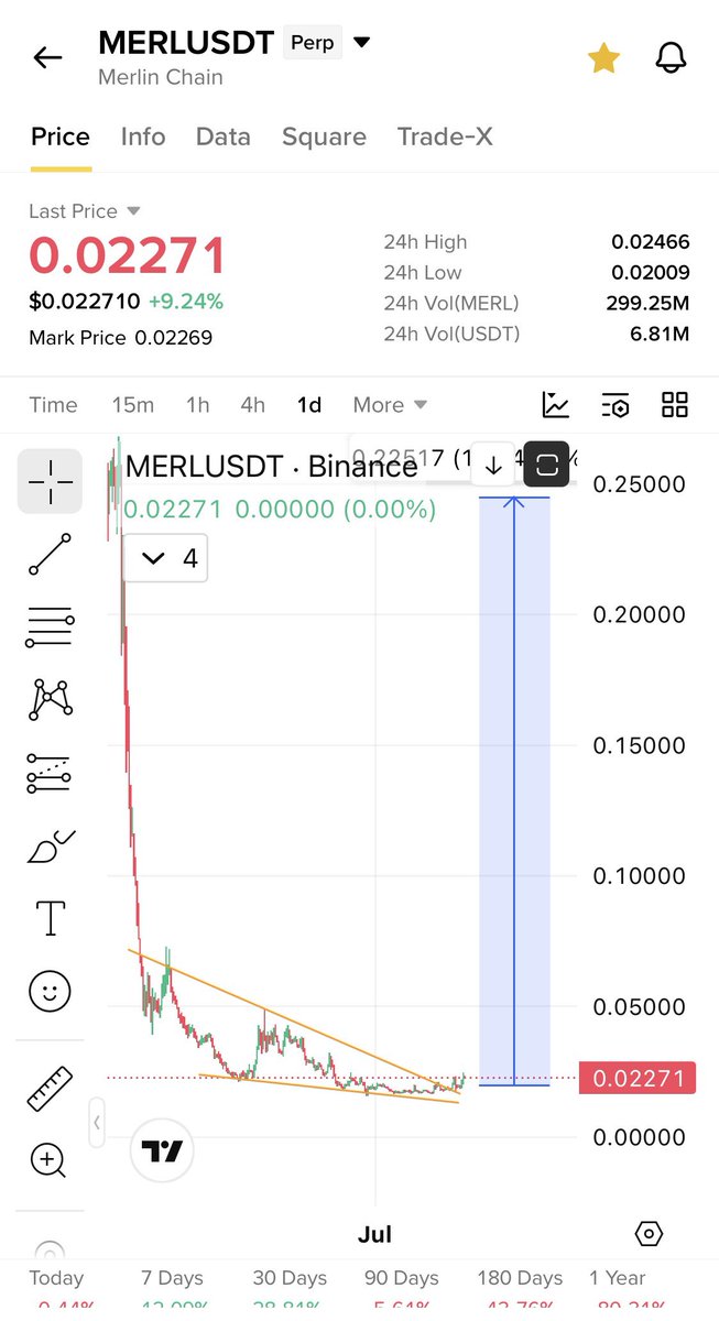 Cryptobullmaker's tweet photo. $MERL supports more $Bitcoin native assets/protocols and has a wider BTCFi ecosystem Than $BTR 

I hope we are ready https://t.co/qUQRlVXtCu