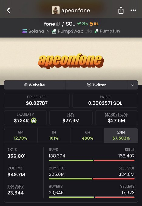 ZukiCalls's tweet photo. I called solana:CTPoyCwkjMvoJwU4xvZZqoD8tiYk6yDchySiN5gGpump at 56K mcap It went to 27.6M!

Memecoins are sending again!

Lock in! https://t.co/dcqIgeGmFD