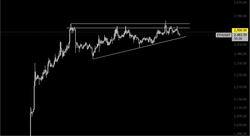 Godjobtc's tweet photo. Bull trap - does it turn into a bear trap and upside continuation? ethereum:native https://t.co/rYNWpQo3BH