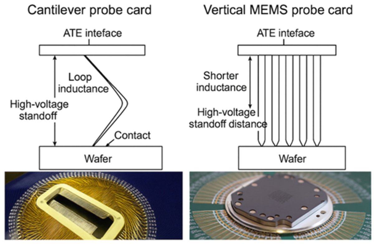 Chips_MDPI's tweet photo. 📣 Call for Reading:
#Review
Probe Card Technologies in Advanced Semiconductor Testing for Wide Band Gap Devices
by Elena Venuti
https://t.co/acgxCMcjdg
#WideBandGap #WBG #ProbeCard #semiconductor
#chips #mdpi #openaccess https://t.co/Gily7tiyMM