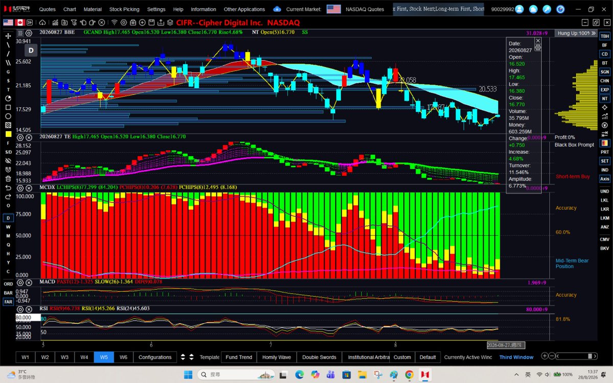 dannycheng2022's tweet photo. Daily Charts for Free Viewing (August 28, 2026)

1. $IREN
2. $CIFR
3. $WGMI
4. $CLSK https://t.co/XrcjL06ZC7