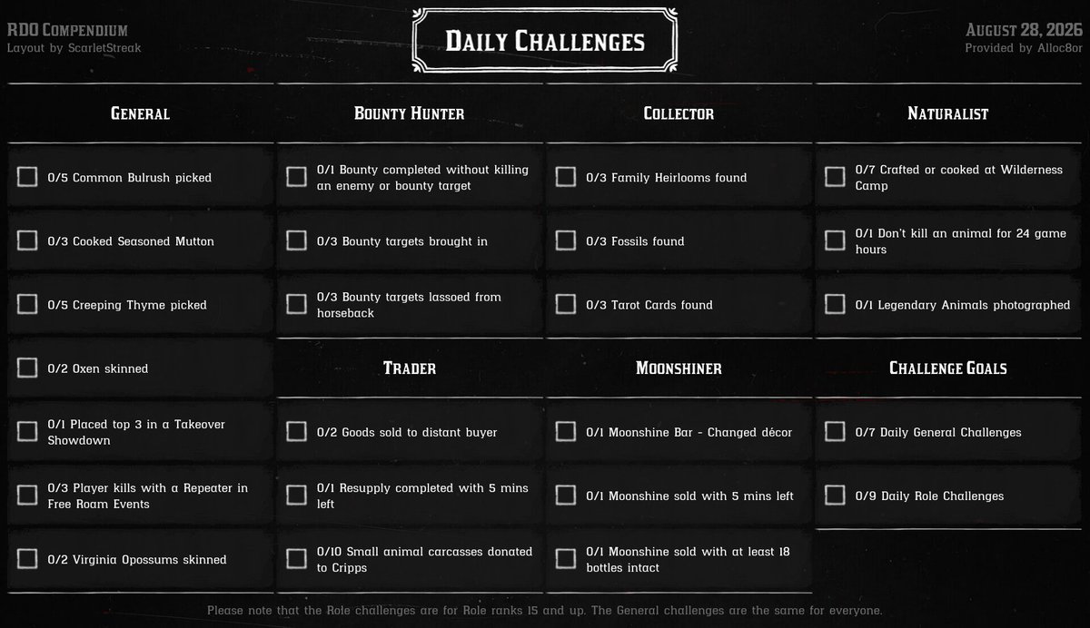 RDODailies's tweet photo. While Guarma may be a distant paradise, these Daily Challenges sure aren't. Here's the Daily Challenges for August 28, 2026.
#RedDeadOnline #DailyChallenges https://t.co/OJxTS5dnWB