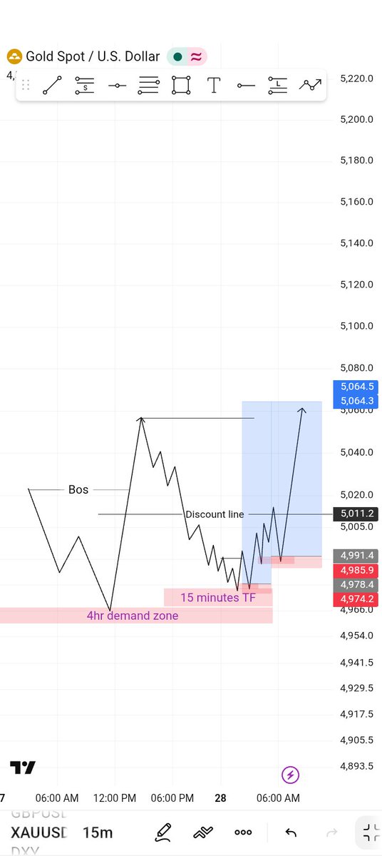 ForexTimo62633's tweet photo. Guys lock in with this structure, backtest it across several asset, forward test it use it if you do not notice any improvement in your strategy. Then I'm certainly going to quite trading trust me guys this works use exactly as the structure explain https://t.co/eHX57Cer14