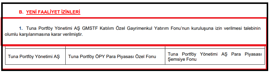 Knowledge_ilker's tweet photo. 🚨 TUNA PORTFÖY’DEN YENİ FON!

📢 SPK bülteninde yer alan karara göre Tuna Portföy Yönetimi AŞ’ye yeni bir fon kurma izni verildi.

🏢 Tuna Portföy Yönetimi AŞ GMSTF Katılım Özel Gayrimenkul Yatırım Fonu

🔹 Fon Türü: Özel Gayrimenkul Yatırım Fonu
🔹 Yapı: Belirli yatırımcı veya yatırımcı gruplarına yönelik
🔹 Öne Çıkan Özellik: Daha kapalı ve özel şartlara sahip GYF yapısı
💡 Özel fon olması nedeniyle genel yatırımcı kitlesine açık standart bir fon yapısından farklı olacak.

#SPK #TunaPortföy #Fon #GYF #GayrimenkulYatırımFonu #YatırımFonu #Borsa #BIST