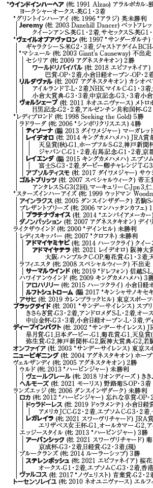 tpchiraide's tweet photo. #日本の牝系100選、順調に進んでいます。14年発行の「覚えておきたい日本の牝系100」とは牝系の括りを変更した馬も多く、同牝系でも大幅に変わりました。Highclereはウインドインハーヘアに。これだけ活躍馬が増えると、1頁には入りませんからね。11/5発売、予約受付中です。https://t.co/ElYmyl3RFd https://t.co/4KzQzPk8H0
