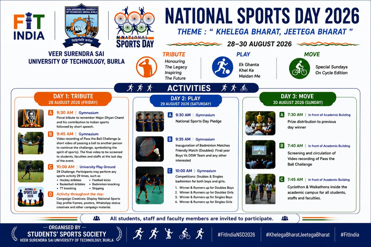 VSSUT_official's tweet photo. #VSSUT, Burla observes National Sports Day 2026 from 28–30 August under the inspiring theme “Khelega Bharat, Jeetega Bharat.” 🇮🇳

The observance celebrates the spirit of sports and pays tribute to Major Dhyan Chand, while encouraging students and the university community to embrace fitness, teamwork, discipline and healthy competition.

Let us come together to promote a culture of sports, active living and holistic development at #VSSUT. 🏃‍♂️
@MYBharatHQ
@ugc_india
@AICTE_INDIA
@SDTEOdisha