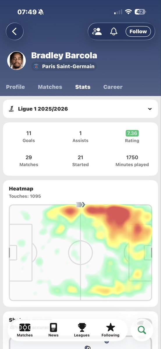 YNWAWithUs's tweet photo. @Corballyred Last two seasons 👍🏾 this suggests to me. He starts more than he’s ever benched. Think and look into stuff throughly before you speak. https://t.co/viRMiW6IDt