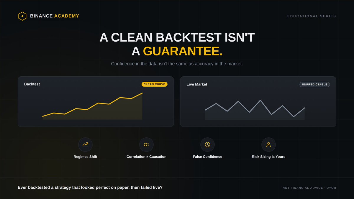 Im_Aman2's tweet photo. Here’s a trap a lot of traders fall into, they don’t lose money because AI failed.

They lose money because they trusted it more than they should have.

An AI model can backtest a strategy against five years of data and show a beautiful, clean equity curve. That doesn’t mean the strategy is good, it might just mean the model got really good at explaining the past. This is called overfitting, and it’s one of the quietest ways automation misleads people.

A few things worth understanding before leaning on AI for trading decisions,

Markets change regimes.

A strategy tuned on a trending bull market can fall apart the moment volatility spikes or liquidity dries up. The AI won’t necessarily know the rules changed, it just keeps applying the old ones.

Correlation isn’t causation, even at scale.

AI is excellent at finding patterns in data. It’s not always good at knowing which patterns actually matter versus which ones are coincidence. More data doesn’t automatically mean more truth.

Confidence isn’t the same as accuracy.

A model can output a clean signal with total precision and still be wrong. Numbers on a screen carry a false sense of certainty that a human’s gut instinct usually doesn’t.

Position sizing and risk limits are still a human decision.

AI can suggest an entry or flag a setup. It doesn’t know your account size, your risk tolerance, or what you can actually afford to lose. That math is yours to own, every time.

None of this means avoid AI tools

It means use them the way a pilot uses autopilot — as support for decisions, with hands still on the controls and eyes still on the instruments. The moment the trust becomes blind is usually the moment risk management quietly disappears.

The traders who get burned aren’t usually the ones ignoring AI. They’re the ones who stopped asking why once the model gave them an answer.

Genuinely asking, have you ever backtested a strategy that looked perfect on paper, only to watch it fail in live conditions?

Educational content, not financial advice. Always DYOR.

#Binance #BinanceAcademy #LearnWithBinance