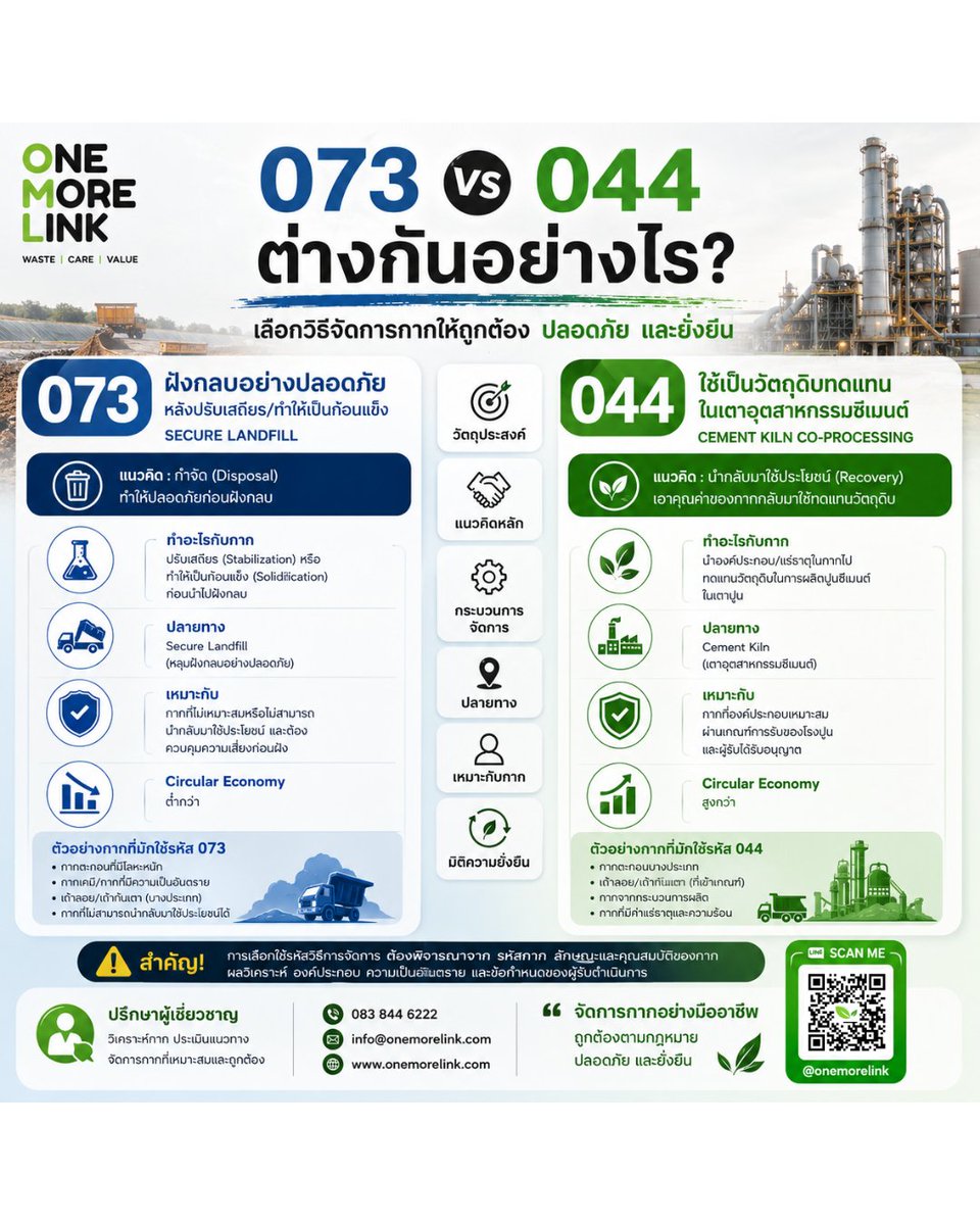 onemorelink's tweet photo. รหัสกำจัดกาก 073 vs 044 ต่างกันอย่างไร?
#OneMoreLink #สิ่งแวดล้อม #กากอุตสาหกรรม #บริการรับกําจัดกากอุตสาหกรรม #บริษัทกำจัดกากอุตสาหกรรม https://t.co/ycOVUnteIF