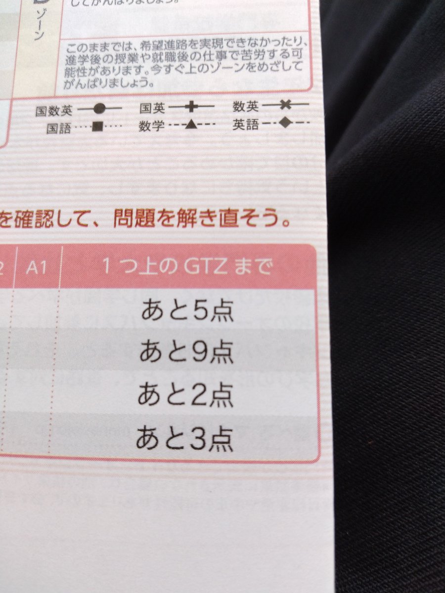 AzRasK9629_lp's tweet photo. 6月の実力テスト返却
あ~もうなんか…
グラフお前もう少し背伸びしろよ(  '-'   )(？) https://t.co/0UpWhVgrDb