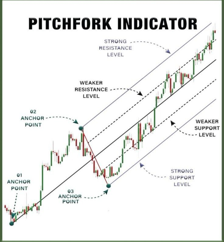 mybookmojo's tweet photo. Pitchfork Indicator https://t.co/XN5DmceHpw