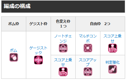BlstWiki3's tweet photo. 7周年を前に、中級者向け高スコア編成の目安ページを再掲します。
ボム編成を中心に、基本の考え方や各スキルの役割、おすすめカード、編成例などをまとめています。
周年カード入手後の編成検討などにご活用ください。
URL:https://t.co/nVKMgpNa7w
#ブラスタ #ブラスタ攻略 https://t.co/7ag6Wmyz27