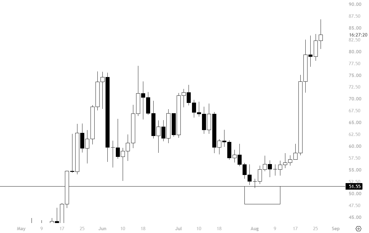 KillaXBT's tweet photo. Name someone who gave you a better $HYPE entry on the dip than me.

I’ll wait. +68% and counting. https://t.co/HejE62muDD