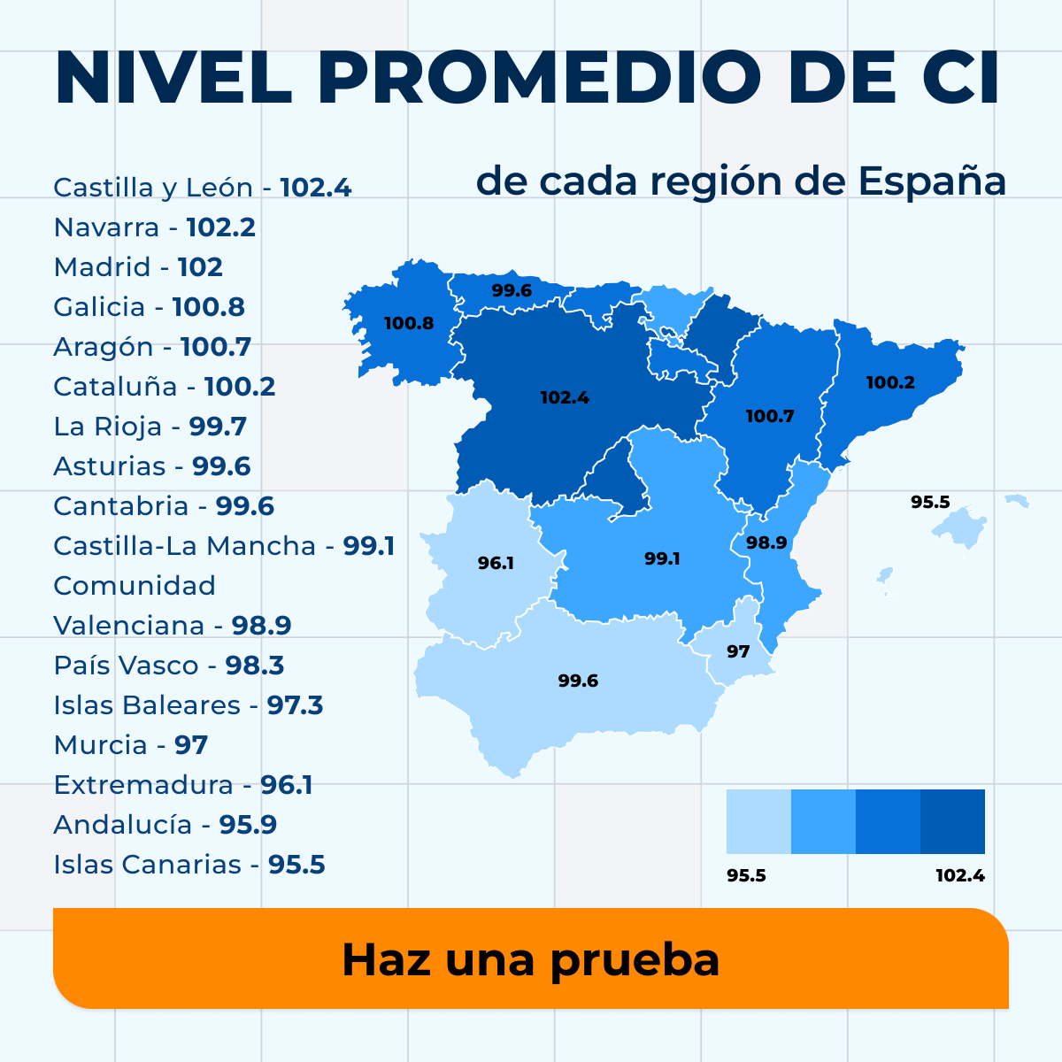 wwiqtest's tweet photo. El IQ promedio en España es de 97.
WW IQ Test te permite evaluar tus habilidades cognitivas con un método científicamente validado.
Haz la prueba ahora y comprueba tu resultado.