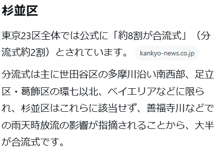 xxjazz1's tweet photo. まさにこの通りで、23区の下水道は８割が合流式で、AI曰く「杉並はほとんど合流式」と。善福寺川に雨水が流れ込む武蔵野市も合流式であることから、「大雨が降ると川に糞尿混じりの下水が流れ込む」ことから善福寺川は不可避なのだ。川が氾濫すればそれを浴びることになる。
#善福寺川上流地下調節池 https://t.co/H1VgrcpVPF