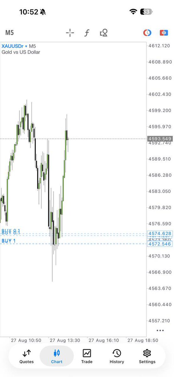 TylerKnox_Fx's tweet photo. 💰 BOOM! 950+ Pips Secured Today! 💥
📈 GOLD (XAUUSD) never disappoints — pure accuracy, pure profit 😎
🚀 Don’t just watch, join and start winning now!
👉 https://t.co/5Q5tGGIFGm
#ForexSignals #GoldTrading #XAUUSD #ProfitDay #JoinNow https://t.co/s6jTi0ov4S