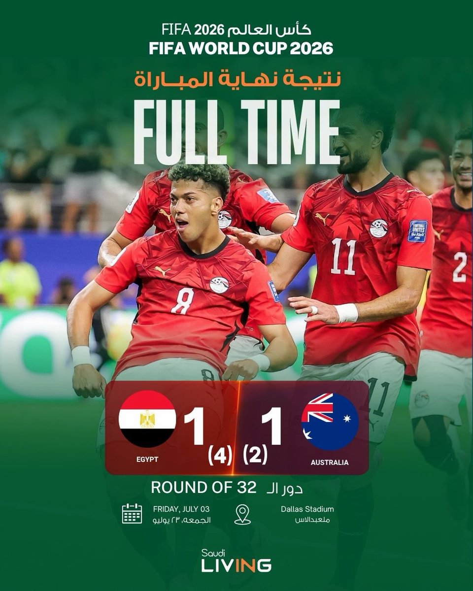 jader157's tweet photo. تأهل منتخب مصر إلى دور الـ16 من كأس العالم 2026 بعد الفوز على أستراليا 4-2 بركلات الترجيح، عقب التعادل 1-1. سجل إمام عاشور، وتألق الفراعنة في الحسم من علامة الجزاء. https://t.co/E6zaPp13Fk
