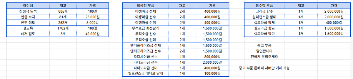 Ctrls_ffffff's tweet photo. 톤베리 서버 잠수함 / 비공정 파츠 / 재료 판매합니다

판매 리스트 아래 시트 참고해주세요.
https://t.co/TYOPN7OGAl

거래 희망은 아래 링크로 들어와주세요.
https://t.co/fxqH7RjaOB https://t.co/Gn8b4DlGG9