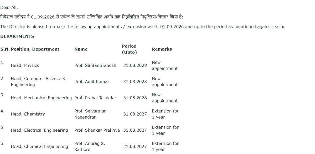 ARPITy26's tweet photo. - No extension for Dean or Associate Deans (Students Affairs) at IIT Delhi while some of their colleagues get extension.
- No mention of Associate Dean (Student Welfare) or ADSW, whose resignation is being sought by students. 
- New HoD Physics also appointed.(Some get extension) https://t.co/pASE8iV5of
