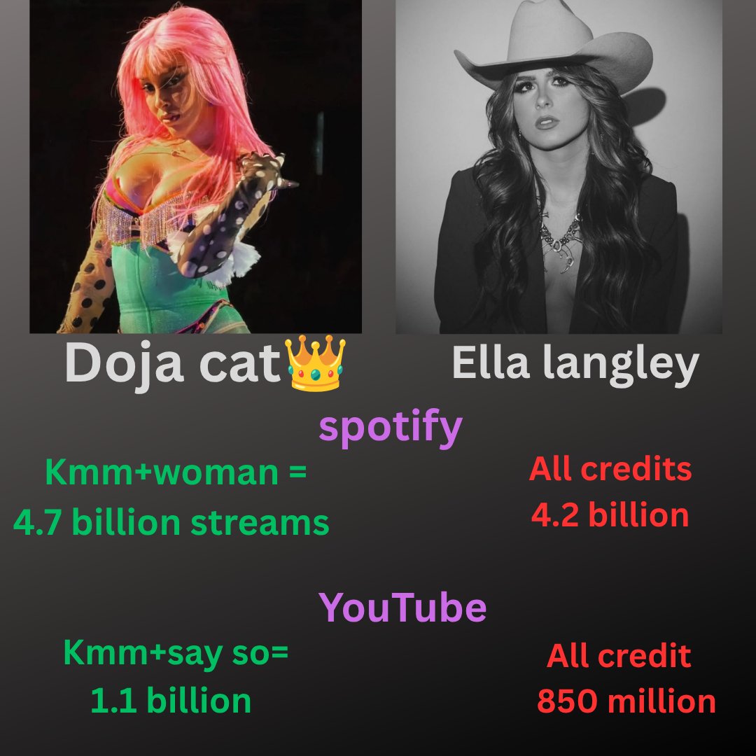 doja4everr's tweet photo. Exactly"ella langley? What is that?"lmaoooo https://t.co/PFtPq6Izdc