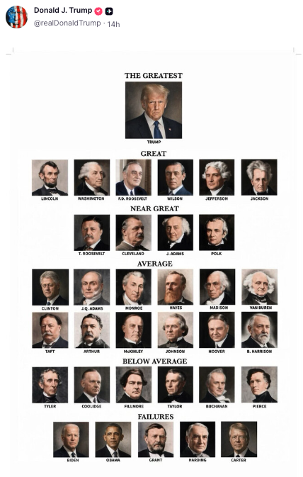 AaronBlake's tweet photo. Trump post yesterday: Woodrow Wilson was a "great" president

Trump post today: Woodrow Wilson "broke" America with "bureaucracy" https://t.co/fJg3Jsyn3I