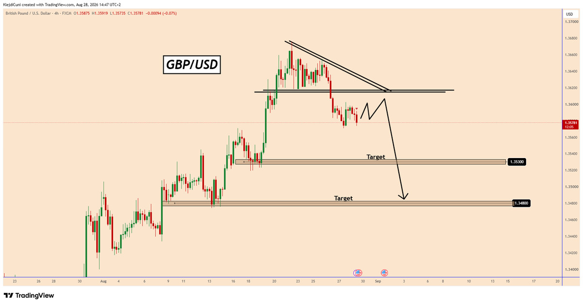 TradingPuzzles tweet picture
