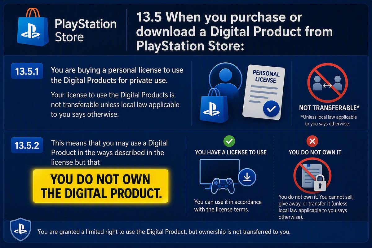 Mitchel_Rios's tweet photo. @PlayStation NO DISC 💿 NO BUY❌
#NoDiscNoBuy https://t.co/N2pWPJmp5x