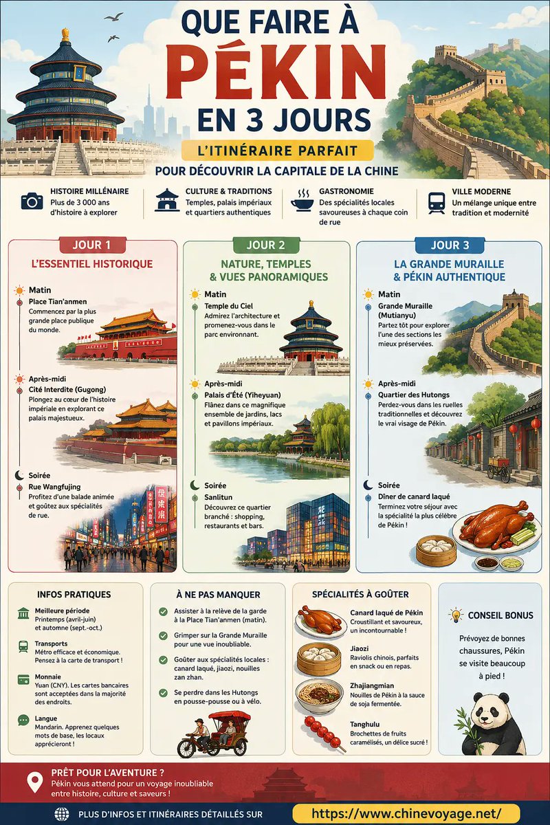 chinevoyage's tweet photo. Que faire à Pékin en 3 jours : notre meilleur itinéraire pour visiter la capitale de la Chine https://t.co/SJQRUa3OFK