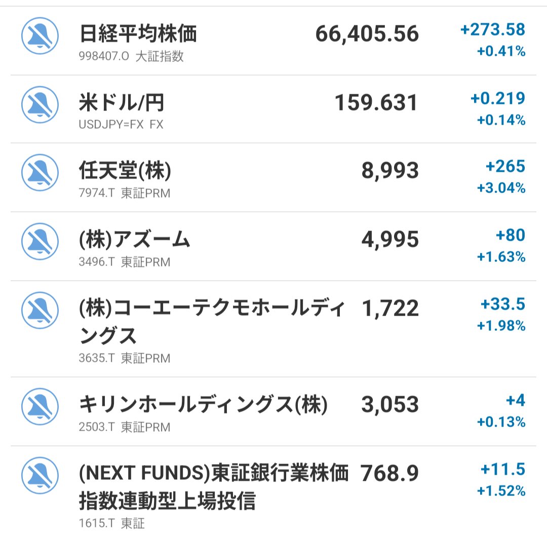 teasla3's tweet photo. 【28日の日経平均】+273円の66,405円と反発📈
​米NVDA高を受けAI・半導体株を中心に一時+700円超急騰！🚀
ただ今夜のジャクソンホール講演（FRB議長）を控え様子見から伸び悩む展開に💦
SBG下落もNECなどIT株が買われ、TOPIXは7日続伸と底堅さを見せました👀 #日��株 https://t.co/AoTAx48yjX