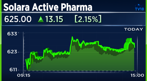 CNBCTV18Live's tweet photo. #JustIn | #SolaraActivePharma

👉Income Tax Dept Sets Aside Tax Demand Order of ₹161.92 Cr

👉Co Received Demand Notice on March 17, 2026, Incorrectly Computed by Income Tax Dept https://t.co/oLpF6rJoPb