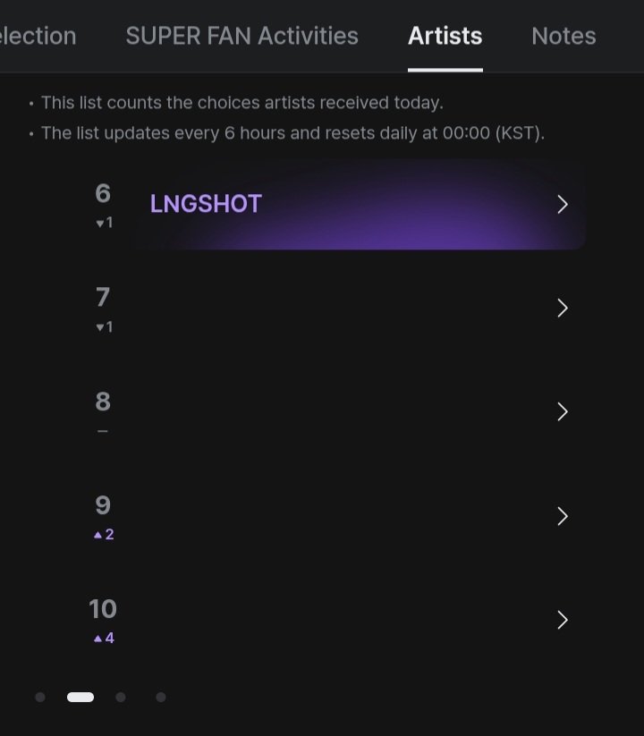 OhyulSVTeamINA's tweet photo. [📥] 2026 MAMA SUPER FAN | RANKING UPDATE

Lngshot has dropped one spot to #6 🔻 shotties, please to stay active! keep to watching videos on MAMA SUPER FAN PAGE, share and exchange the application link, and invite more shotties to apply! 🚨

#롱샷 #LNGSHOT #SHOTTIES_SUPERFAN https://t.co/Lf1CsyFwAJ