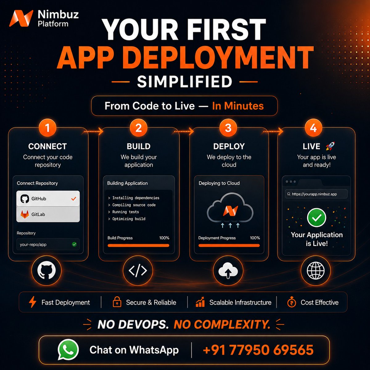 Nimbuz_Platform's tweet photo. Your first deployment is where most people quit.

Too complex. Too slow. Too confusing.

@Nimbuz_Platform fixes that:
⚡ Deploy in minutes
⚡ Zero DevOps
⚡ Simple setup

👉 Start here: https://t.co/1QFsYpzduZ
📲 +91 77950 69565

#Startups #IndieHackers #DevLife #SaaS https://t.co/uIYZ9X7sHV
