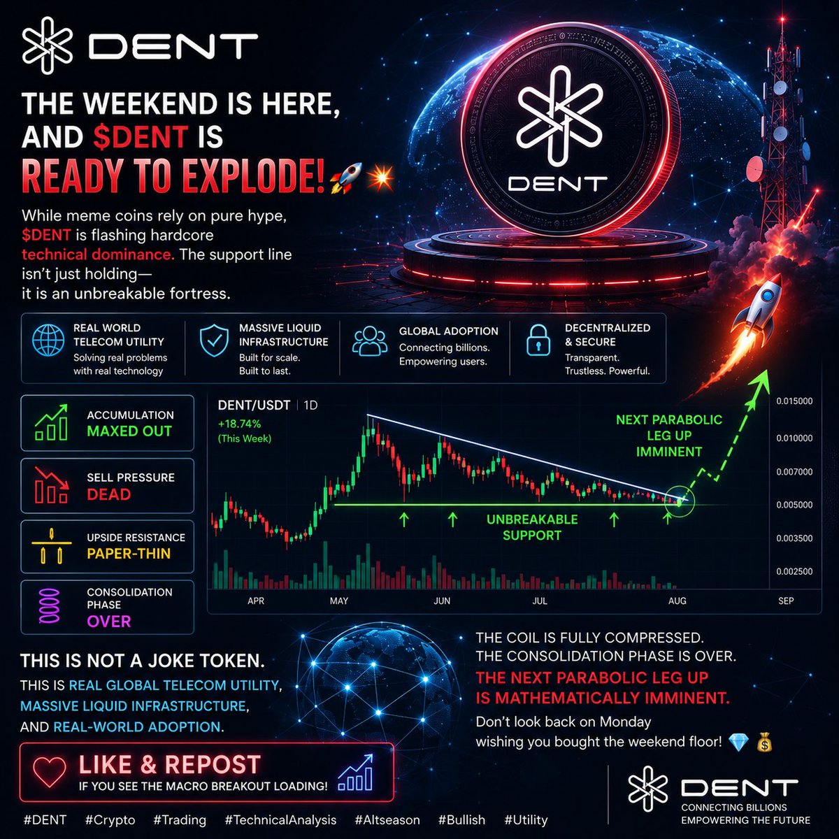Mister_DENT_'s tweet photo. THE WEEKEND IS HERE, AND ethereum:0x3597bfd533a99c9aa083587b074434e61eb0a258 IS READY TO EXPLODE! 🚀💥

While meme coins rely on pure hype, ethereum:0x3597bfd533a99c9aa083587b074434e61eb0a258 is flashing hardcore technical dominance. The support line isn't just holding—it is an unbreakable fortress. Look at the chart: accumulation is maxed out, sell pressure is dead, and the upside resistance is paper-thin. 📉➡️📈

This is NOT a joke token. This is real global telecom utility, massive liquid infrastructure, and real-world adoption. 🌐🛡️

The consolidation phase is officially OVER. The coil is fully compressed, and the next parabolic leg up is mathematically imminent. Don't look back on Monday wishing you bought the weekend floor! 💸💎

LIKE & REPOST if you see the macro breakout loading!

📈👇#DENT #Crypto #Trading #TechnicalAnalysis #Altseason #Bullish #Utility