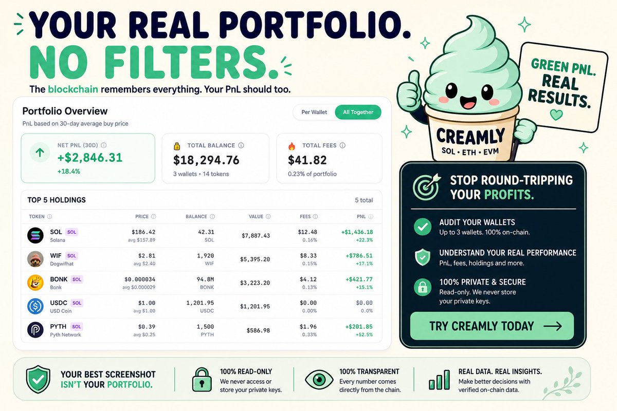 Creamlyio's tweet photo. Your best screenshot isn't your portfolio. Your wallet is. (though I know you took a screenshot to post it...). 

No screenshots. Just blockchain. Maybe up, maybe down: $2.8K in realized PnL and no round-trips. https://t.co/Ux30FSkxAn