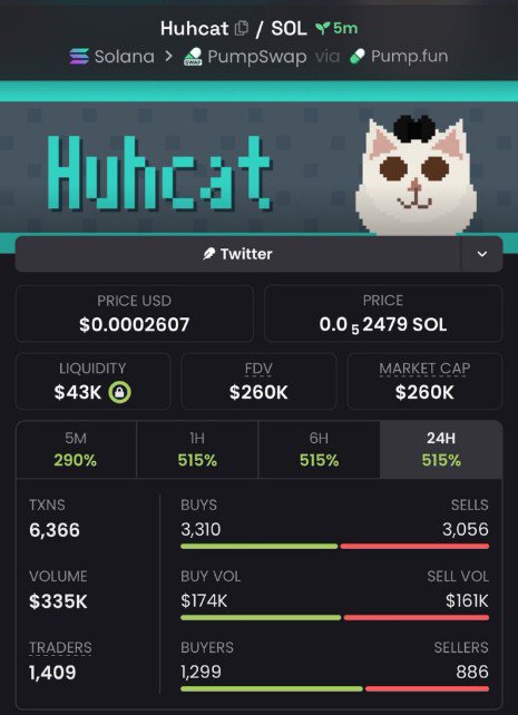 belemradio's tweet photo. 🚨 $HUHCAT | $42K → $260K MC 🔥
$HUHCAT has pushed from $42K to $260K MC — momentum is still building. 👀📈
📩 Want to catch the next setup early? Hit the link in my bio.
CA: 5wTJ8CZJTPRfXdRJ9rjeQkrV5V8ZtVPCEnMPcgLAHxu1
#HUHCAT #Solana #Memecoin #CryptoAlpha https://t.co/KF5LvHf90R