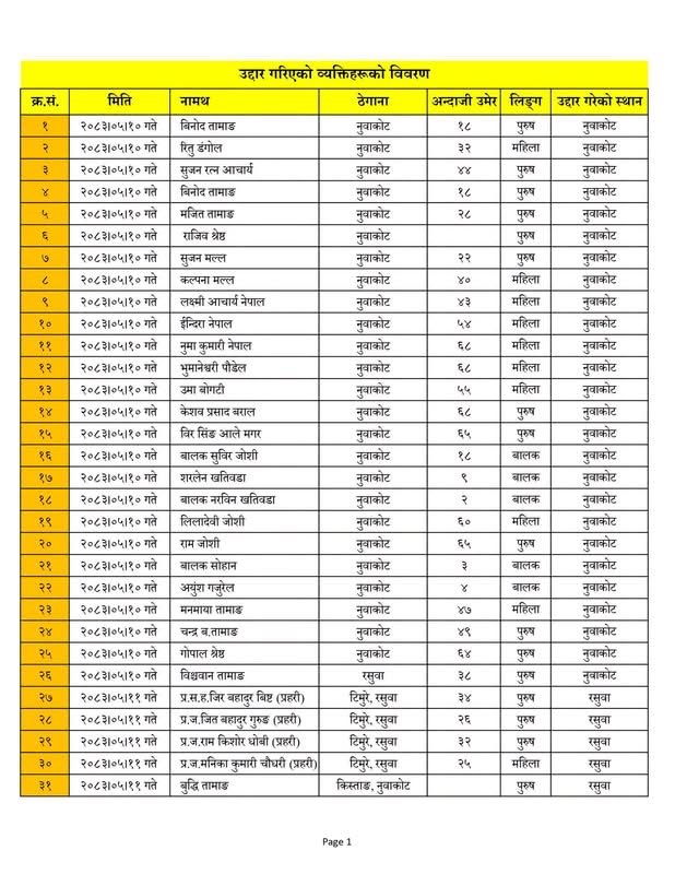 Tina2036's tweet photo. #nepalfloodsurvival survival list https://t.co/8ygEpoEdcv