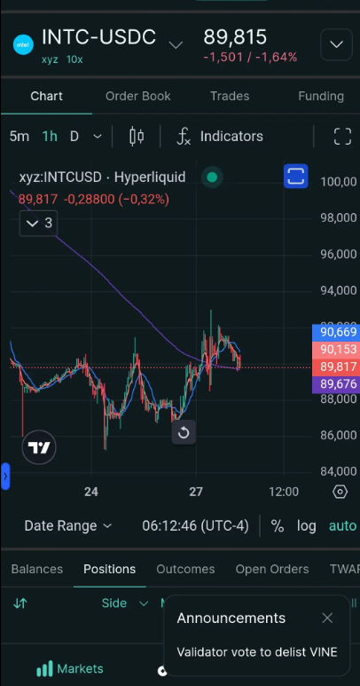 Randy_SwingEdge's tweet photo. $INTC that's it!!! 200 hours sma ( purple line ) . That't where the fck manipulators wanted to reach https://t.co/SYN96EGMzL