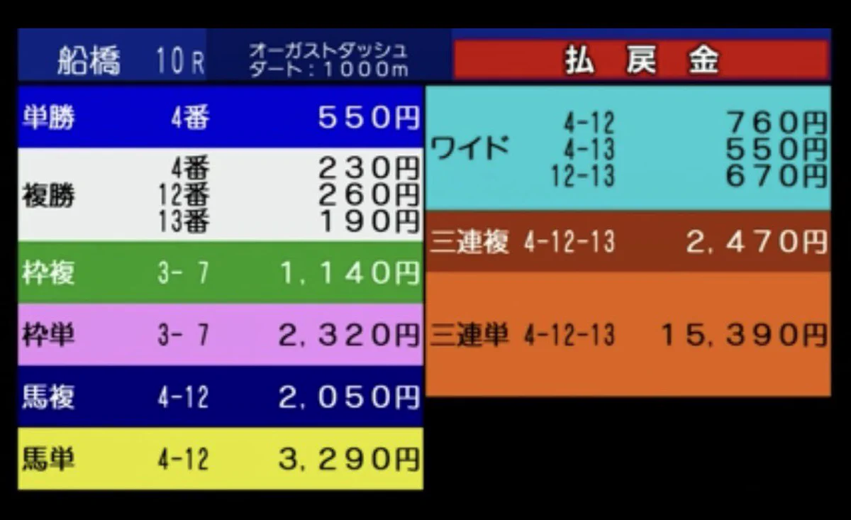 船橋 競馬 予想 無料