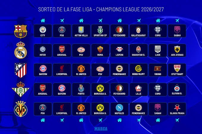 lloyd_cule's tweet photo. ビジャレアル流石に少し気の毒 https://t.co/NYZCQAz5TK