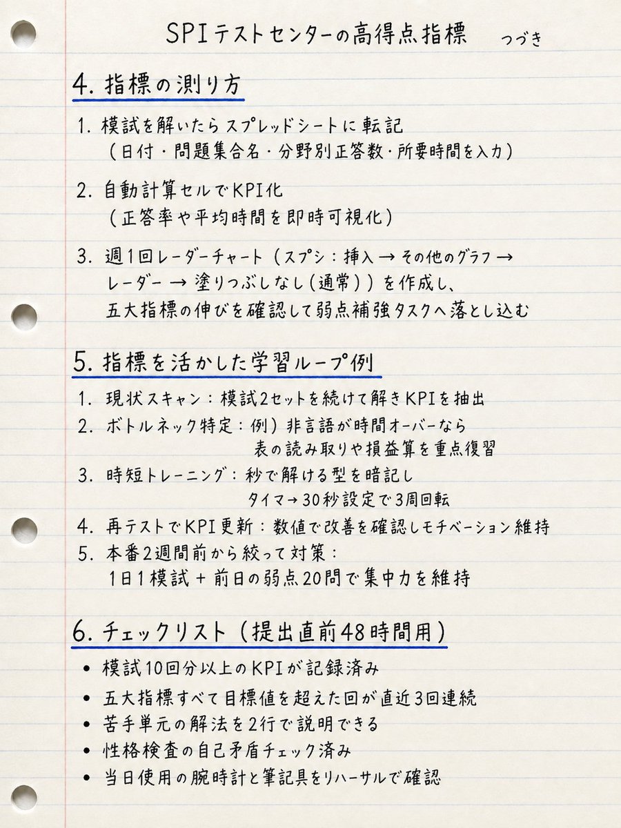 techsyu_main's tweet photo. SPIテストセンターの高得点指標 https://t.co/IpB7BU6ktv