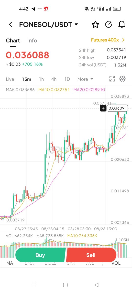 Junaidbaig_MA's tweet photo. @WEEX_Official Found it !

It's $FONESOL up +700% now

#Weex UID: 4052571439 https://t.co/ujKmSqLarW